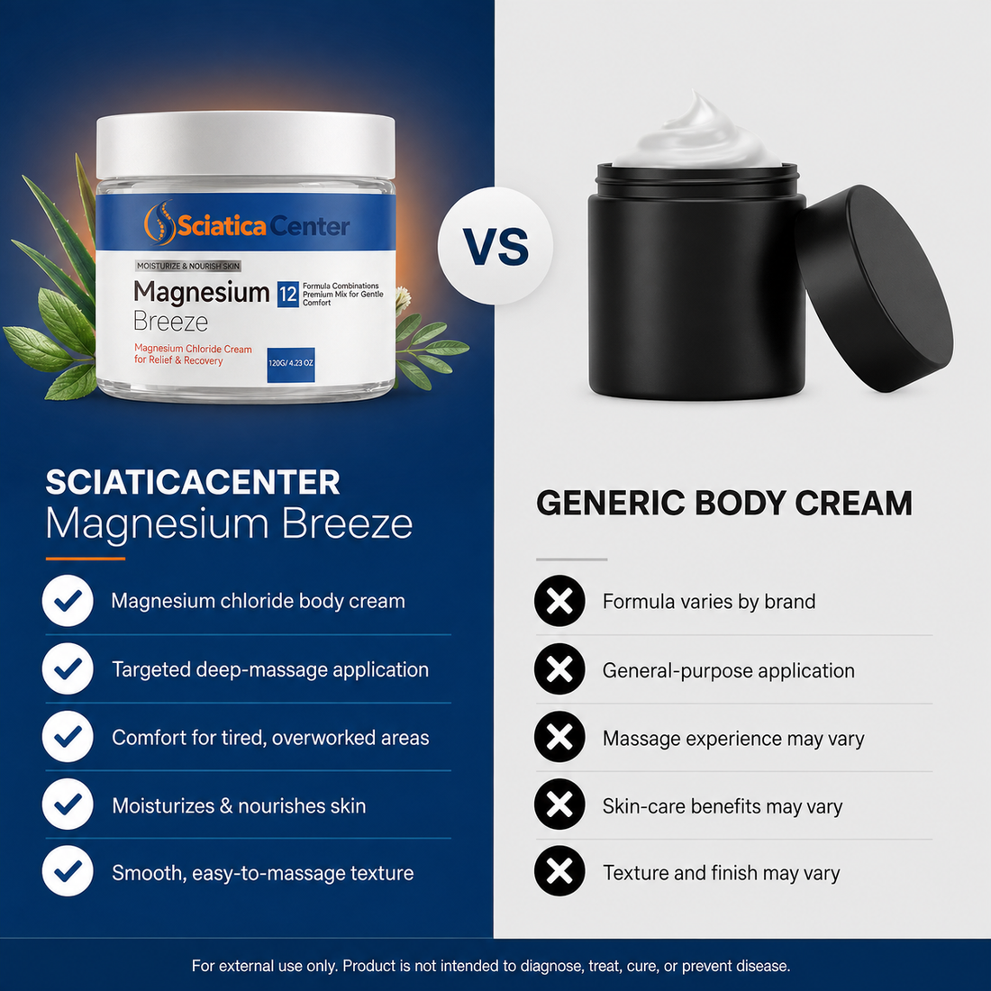 Meet the award-winning SciaticaCenter cream